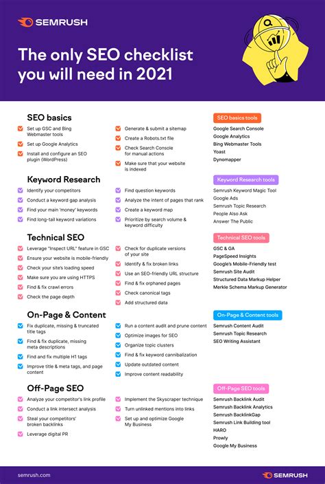 SEO Checklist 2024: 43 Tips For A Perfectly Optimized Site.